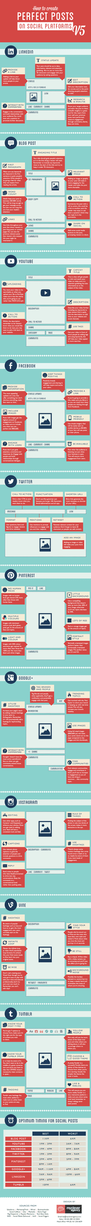 perfect post infographic
