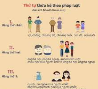Thủ tục phân chia thừa kế theo luật mới nhất 2021