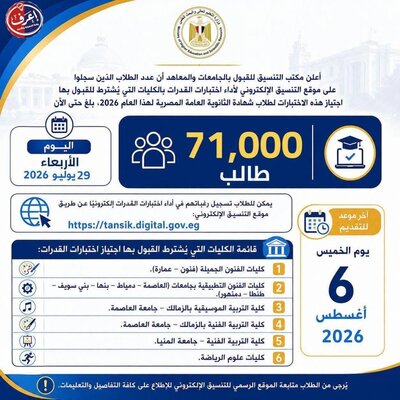 72 ألف طالب يسجلون لاختبارات القدرات.. والتعليم العالي تدعو لسرعة التقديم