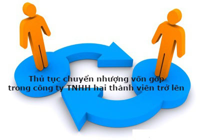 Thứ tự chuyển nhượng phần vốn góp