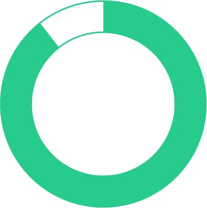 Circle-Graph-3-2