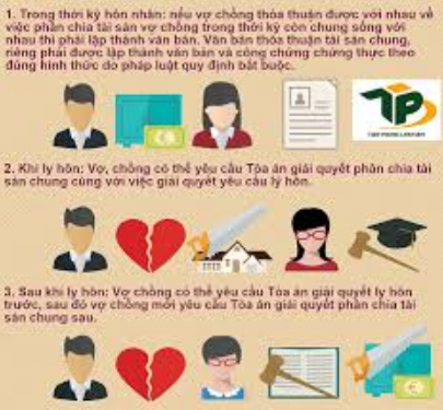 Tài sản được thừa kế có phải chia khi ly hôn hay không?