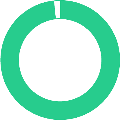 Circle-Graph-1-2