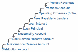 Cash waterfall