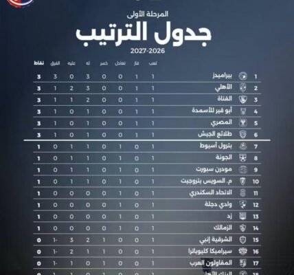 بداية نارية.. 6 فرق تفتتح الموسم بالعلامة الكاملة