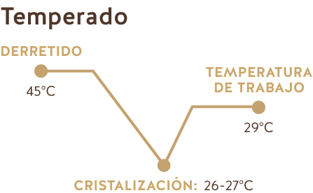 Tempered (Ecuador White Chocolate 31% and Toasted Corn 33%)