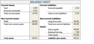 Balance Sheet