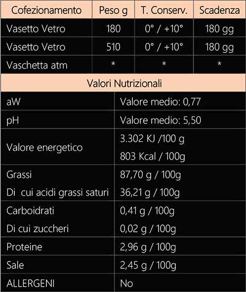 CREMA DI LARDO 2 Crema val