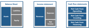 Financial Statements 