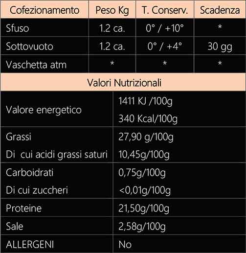 ZAMPONE Kg 1.2 2 Zampone val