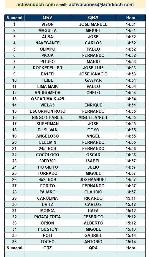 LOG 30LRCB-I22 LOG 30LRCB-I22
