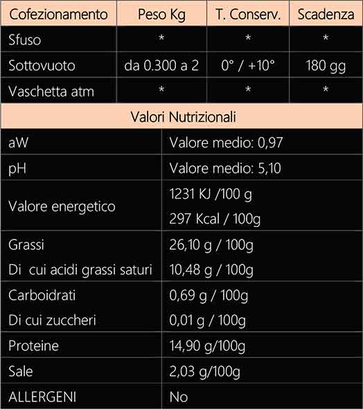 PANCETTA STAGIONATA IN CONCA DI MARMO 2 Pancetta val