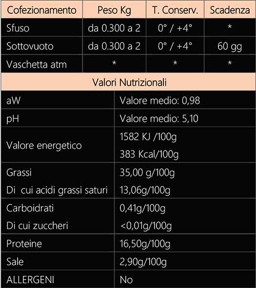 BIROLDO AFFETTATO Gr. 100 2 biroldo val