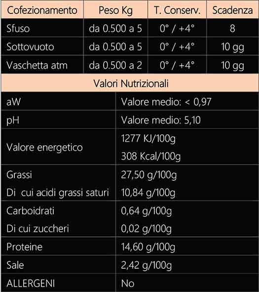 SALSICCIA CON PROSCIUTTO (Bocconcini) 2 salsiccia con prosciutto val
