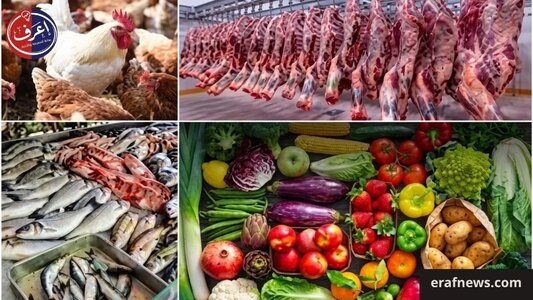 أسعار السلع الغذائية 2026