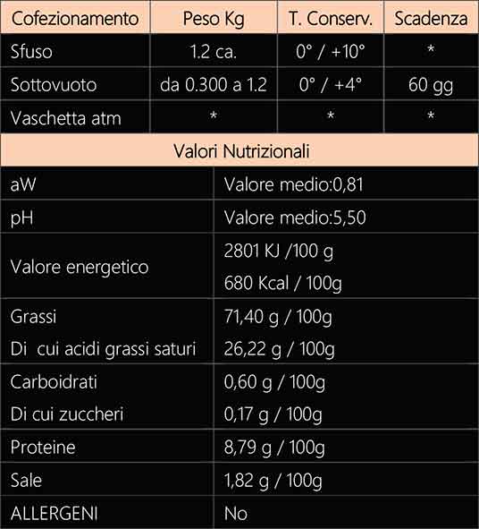 GUANCIALE STAGIONATO IN CONCA DI MARMO 2 guanciale val