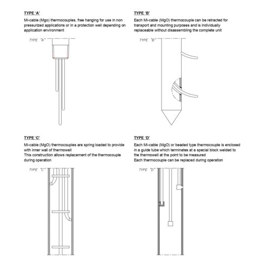 Multipoint Thermocouples Other Typical Designs