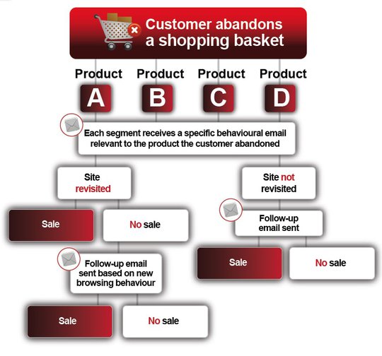 Diagram-HowBasketAbandonmentTriggersWork (2)