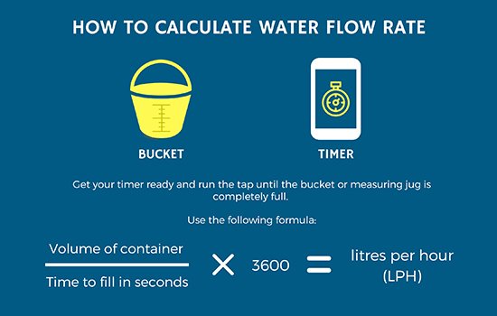 Low Well Water Pressure? Reason and How to Fix (Easy Checklist) 5 water pressure flow rate formula