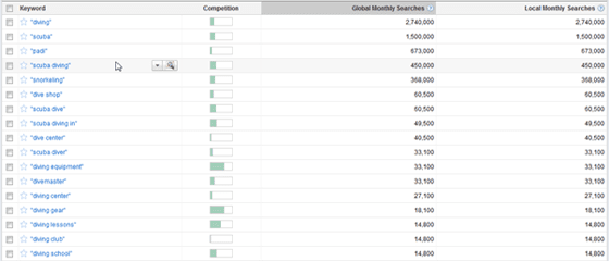 Figure-3-Google-keyword-tool-results-for-diving-keywords