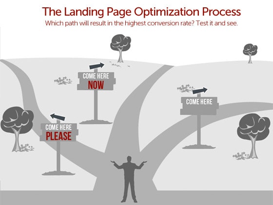 The landing page optimization process