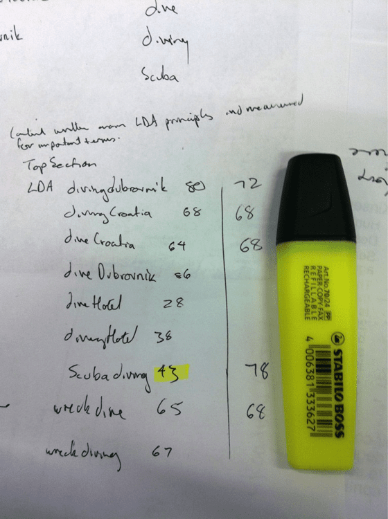 Figure-5-Actual-LDA-scores