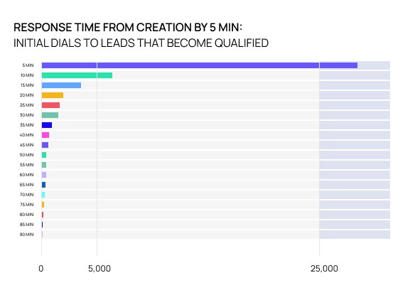 page load time impact on lead generation