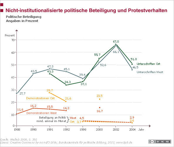 politiche Partizipation (bpb) 47411-3x2-original