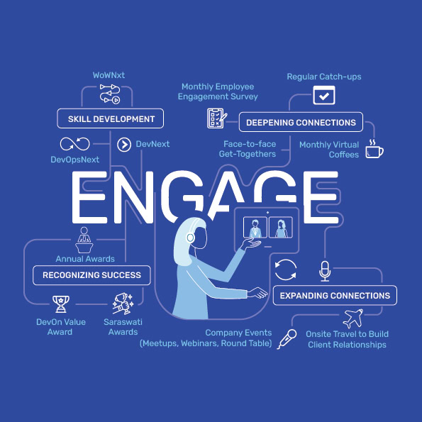 Employee Engagement Employee Engagement