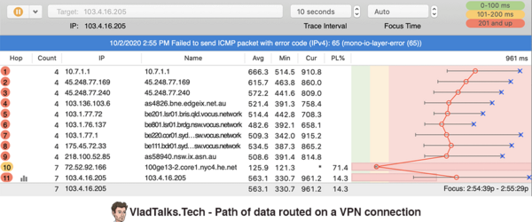 Path of data routed on a VPN connection