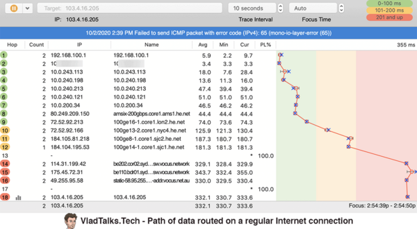 Path of data routed on a regular Internet connection