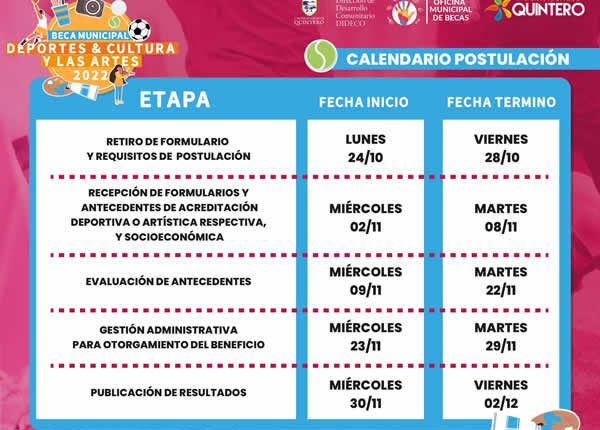 becas