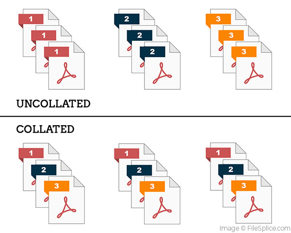 visualizing collation