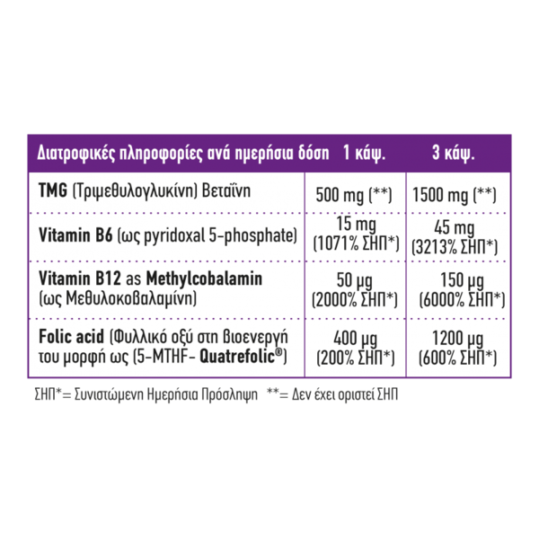 Full Health Homocysteine Formula 60 Vcaps - Image 2