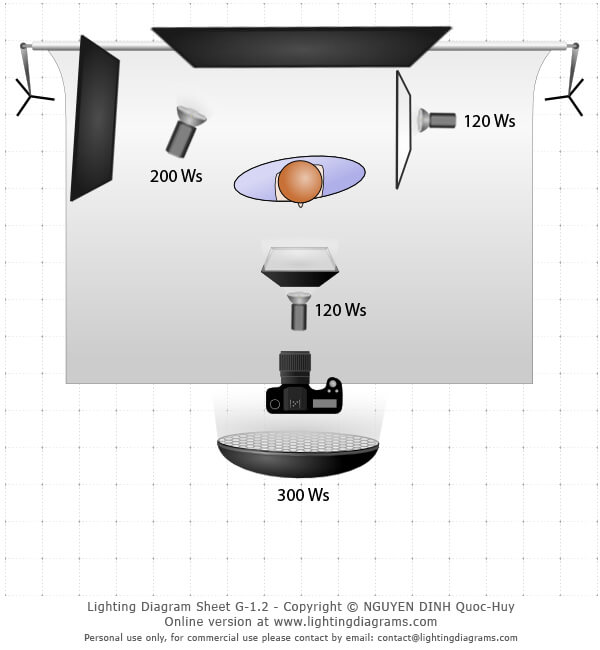 Fotograf Poznań diagram