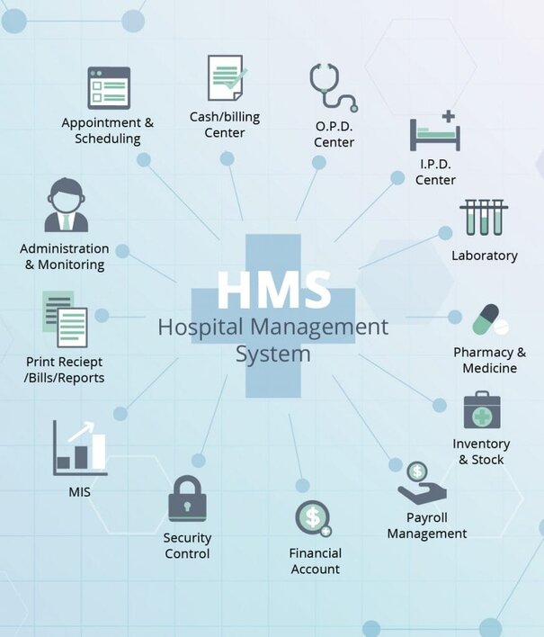 Hospital billing process flow diagram
