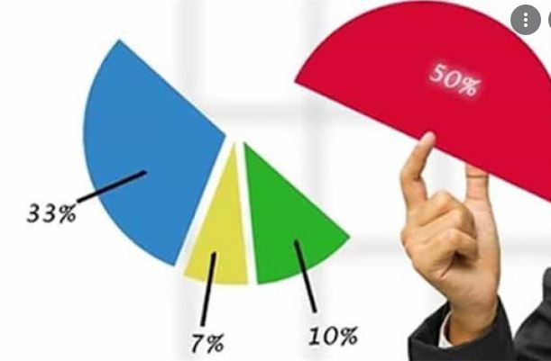 Như thế nào là cổ đông trong công ty cổ phần