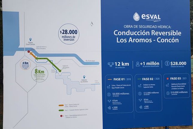 Esval