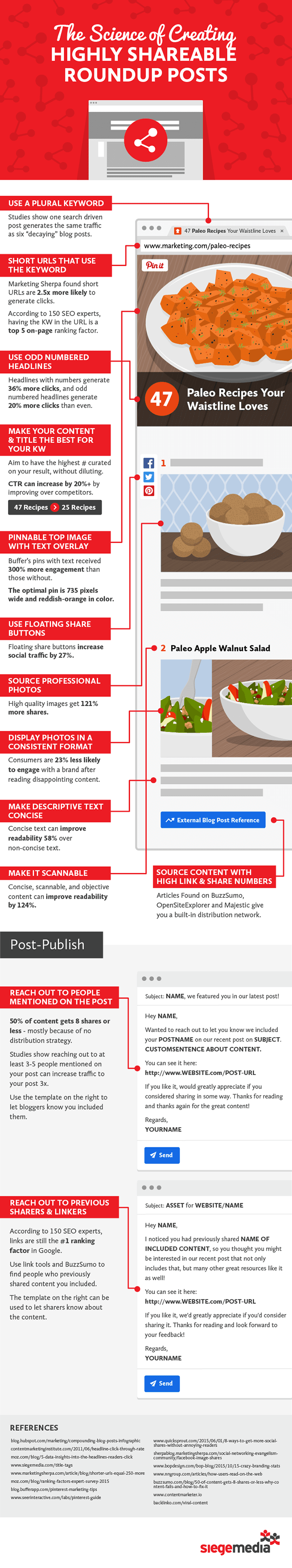 Shareable posts infographc