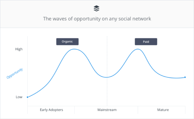Buffer double peak