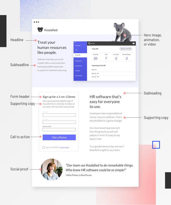 Landing page anatomy structure example - mobile version
