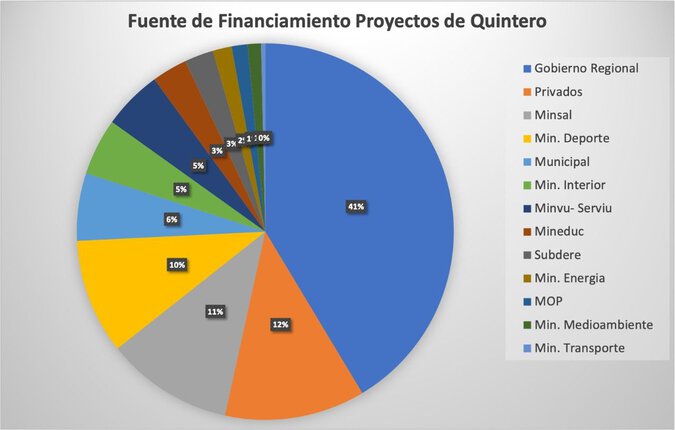 iniciativas