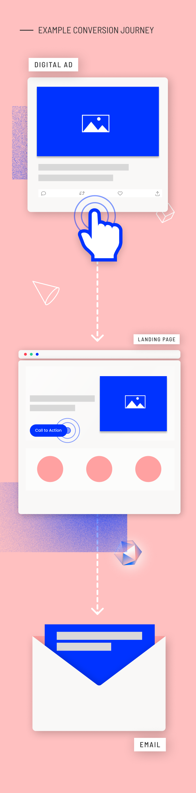 mobile_example_conversion_journey