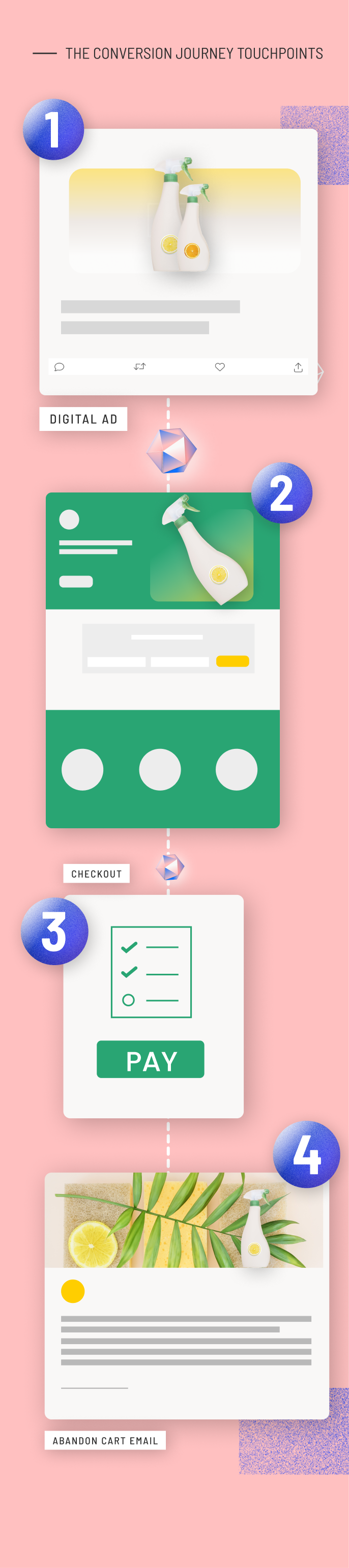 mobile_example_journey_touchpoints