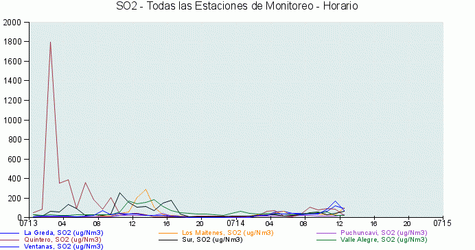 contaminación