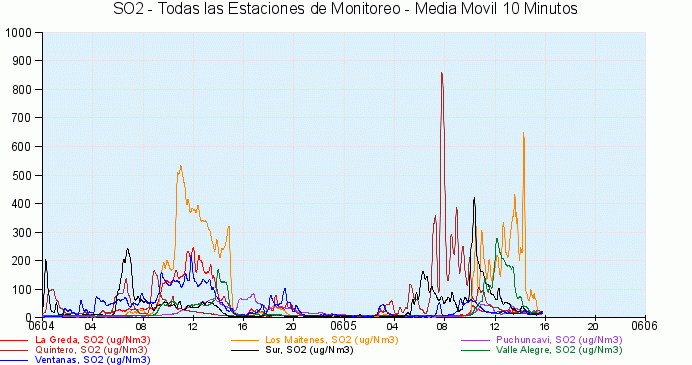 contaminando