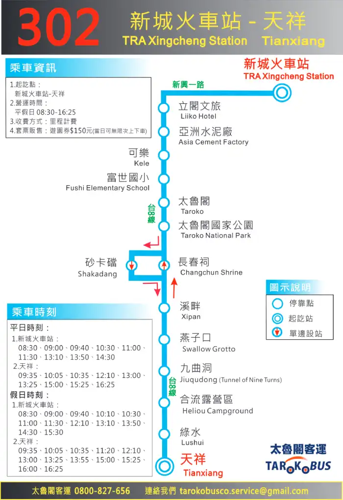 Rich results on Google's SERP when searching for 'เที่ยวอุทยานแห่งชาติทาโรโกะ', 'รถบัส 302 ทาโรโกะ’, '302 TRA Xingcheng Station-Tianxiang', and 'Bus 302 Taroko Route'