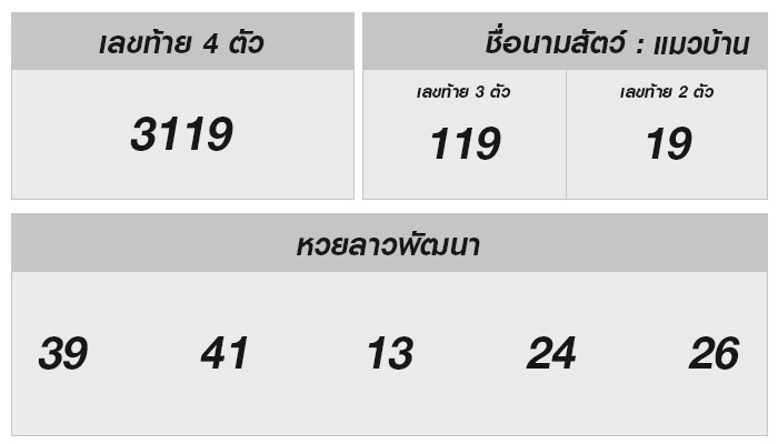 หวยลาววันนี้ 2 มิถุนายน 2568 ผลหวยลาววันนี้ ออกอะไร