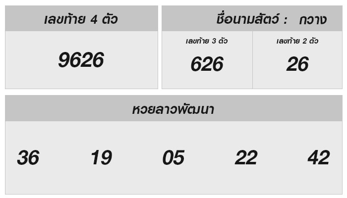 หวยลาววันนี้ 4 มิถุนายน 2568 ผลหวยลาววันนี้ ออกอะไร