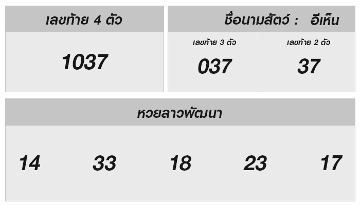 หวยลาววันนี้ 16 กรกฎาคม 2568 ผลหวยลาววันนี้ ออกอะไร